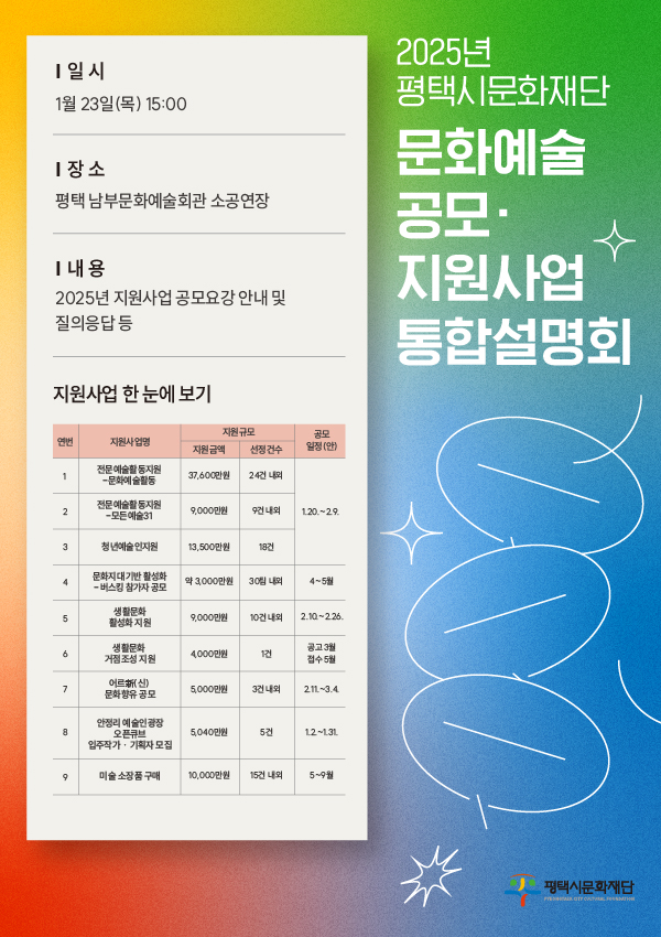 2025년 평택시문화재단 문화예술 공모·지원사업 통합설명회 일시 : 1월 23일 목요일 15시 장소 : 평택 남부문화예술회관 소공연장 내용 : 2025년 지원사업 공모요강 안내 및 질의응답 등 지원사업 한 눈에 보기 1. 전문예술활동지원 – 문화예술활동, 지원규모 지원금액 3억7,600만원, 선정건수 24건 내외, 공모일정 1월 20일 ~ 2월 9일 2. 전문예술활동지원 – 모든예술31, 지원규모 지원금액 9,000만원, 선정건수 9건내외, 공모일정 1월 20일 ~ 2월 9일 3. 청년예술인지원, 지원규모 지원금액 1억 3,500만원, 선정건수 18건, 공모일정 1월 20일 ~ 2월 9일 4. 문화지대 기반 활성화 – 버스킹 참가자 공모, 지원규모 지원금액 약 3,000만원, 선정건수 30팀 내외, 공모일정 4월 ~ 5월 5. 생활문화 활성화 지원, 지원규모 지원금액 9,000만원, 선정건수 10건내외, 공모일정 2월 10일 ~ 2월 26일 6. 생활문화 거점조성 지원, 지원규모 지원금액 5,000만원, 선정건수 3건 내외, 공모일정 공고 3월 접수 5월 7. 어르신 문화향유 공모, 지원규모 지원금액 5,000만원, 선정건수 3건 내외, 공모일정 2월 11일 ~ 3월 4일 8. 안정리 예술인광장 오픈큐브 입주작가·기획자 모집, 지원규모 지원금액 5,040만원, 선정건수 5건, 공모일정 1월 2일~1월 31일 9. 미술 소장품 구매, 지원규모 지원금액 1억원, 선정건수 15건 내외, 공모일정 5월~9월
